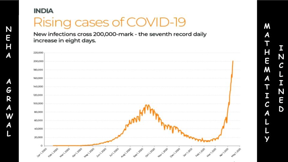 NehaAgrawalMath's tweet image. #postponeJEEMain2021
#postponenda2021 

Given the exponential surge in Covid Cases, its a sincere request to the authorities to postpone all exams, until the situation gets better.

@narendramodi 
@DrRPNishank
@PMOIndia
@EduMinOfIndia