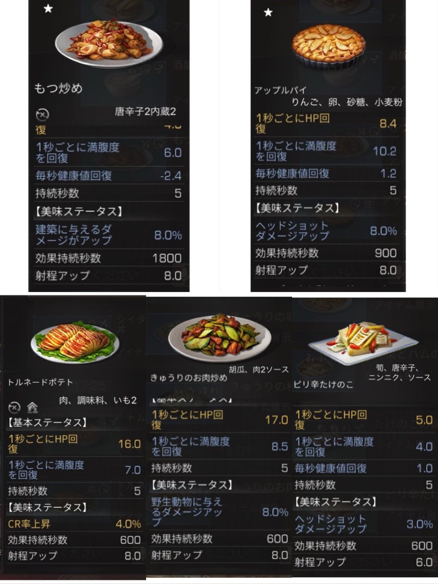 れんれん 料理図鑑 絞込み 射程上昇 絞込み検索で作れる射程アップ料理一覧です Pvpやpveに使ってみてください マークはマスター済みの数値です それ以外の美味4以下はマスターしたら数値が1段階上がると思ってください ライフアフター