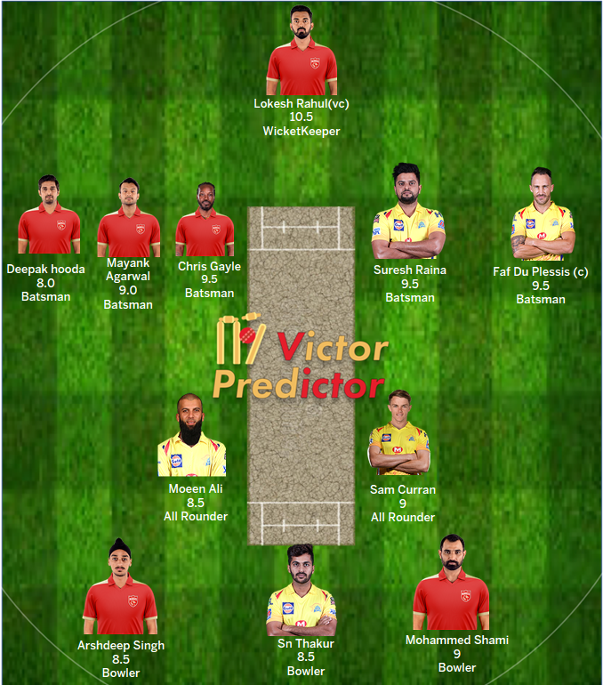 Vict0rPredict0r's tweet photo. @Vict0rPredict0r #Dream11 team for today's clash between #PBKSvCSK in #IPL2021.

Follow https://t.co/xomHYl3tjt for more such @Dream11 teams and insights for @IPL 2021 matches.

#CSK #PBKS #DelhiCapitals #fantasy #WhistlePodu 
#SaddaPunjab #ChennaiSuperKings

@CSKFansOfficial https://t.co/jQlzPeX7qI