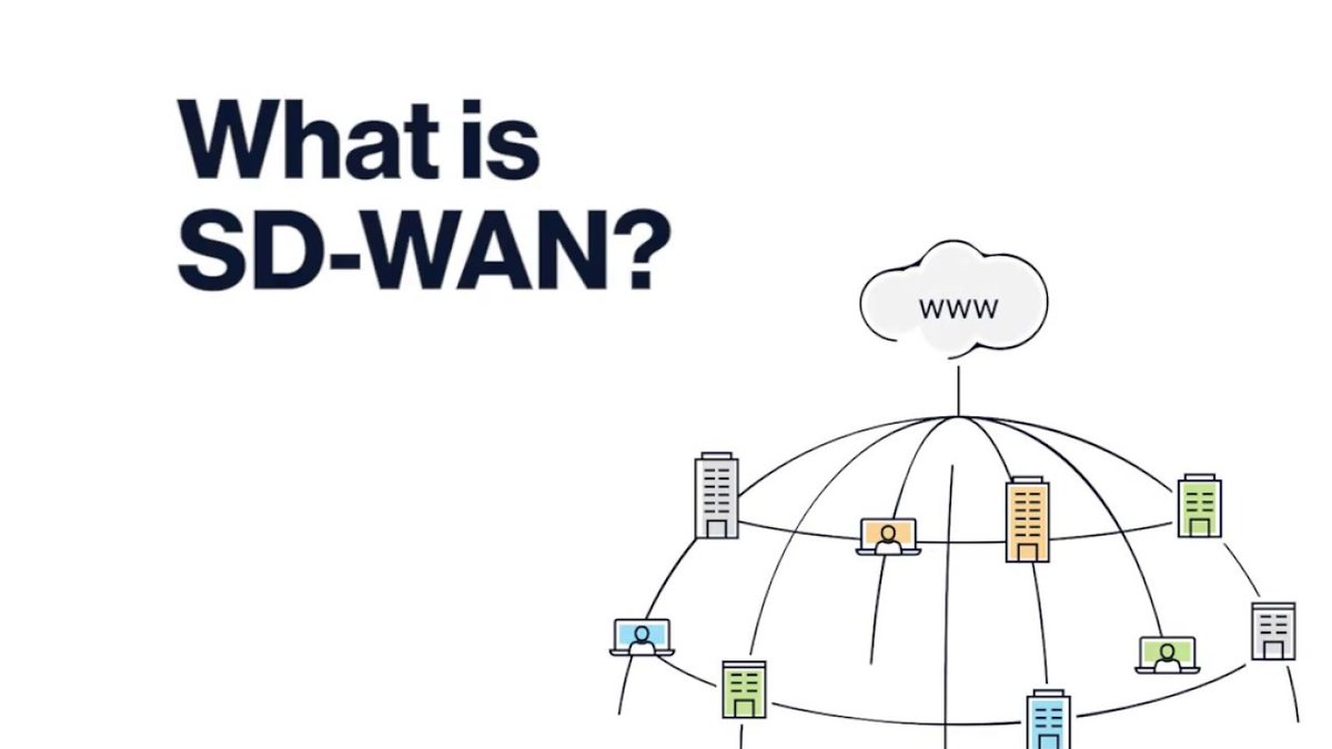 AndroidHitsBlog's tweet image. The Definitive Guide to SD-Wan | How SD-Wan Can Change the Corporate Digital Landscape for Good dlvr.it/RxnJbv