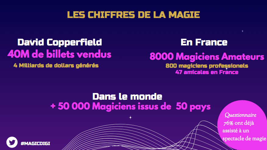 Quelques chiffres de magie 🧙‍♂️
💥David Copperfield, c'est le magicien qui a connu le plus grand succès commercial de tous les temps ! #mbadmb #magicdigi
