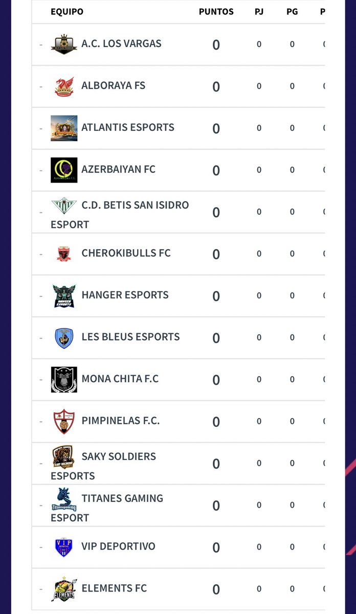 Nuestros chicos de @CherokiBullsFC ya conocen a los rivales de <a href="/VFOspain/">VFO España</a> 
Mucha suerte y a por todas!!!

@ATLANTICSESPOR1 @AzerbaiyanFC @CDBetisSIE <a href="/AlborayaFS/">Alboraya FS</a> <a href="/Hanger_eSports/">Hanger eSports</a> @LesBleuseSports <a href="/PimpinelasV/">PIMPINELAS FC VFO</a> @SakySoldiers <a href="/Gaming_Titanes/">Titanes Gaming</a> @VIP_eSports_ <a href="/eLeMeNtSFC_/">eLeMeNtS FC</a> 

#GoCherokibulls