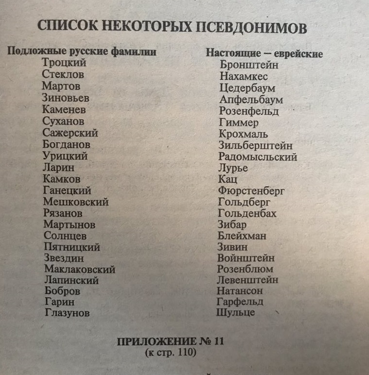 Все фамилии которые есть в россии