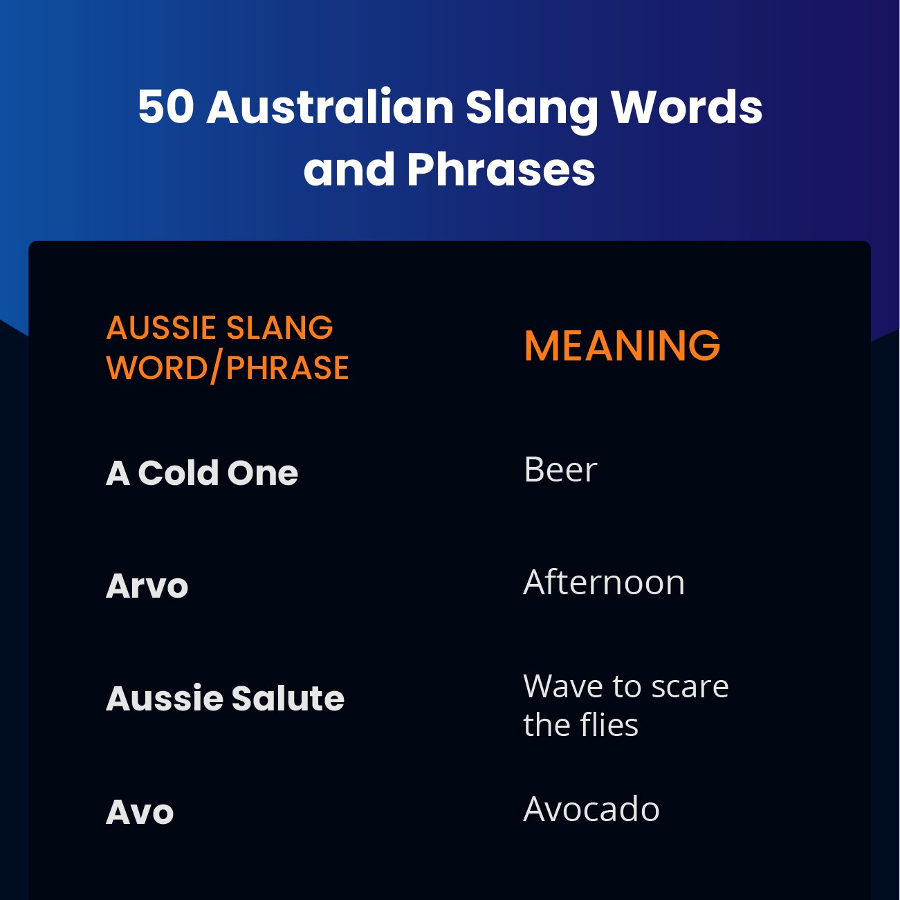 Tomedes Translations on Twitter: "There are 160 distinct of English in the world. Australian English is one of them. If you've ever been down here's a of 50 Australian