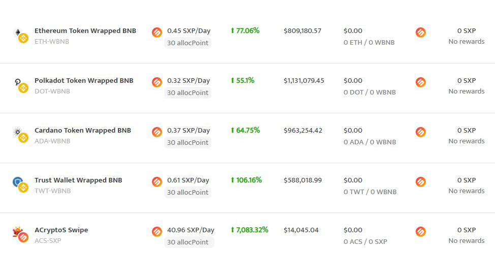 $ACS - $SXP LP farm is now live on SwipeSwap, currently offering 1,300%+ APY 🔥

ACS-SXP vault &amp; farm will be live on ACryptoS shortly with additional ACS farm rewards 💰

Enjoy the high APYs Samurais, and we thank the <a href="/SwipeWallet/">Swipe</a> team for welcoming us! ⚔️

#DoTheMath @JLSwipe