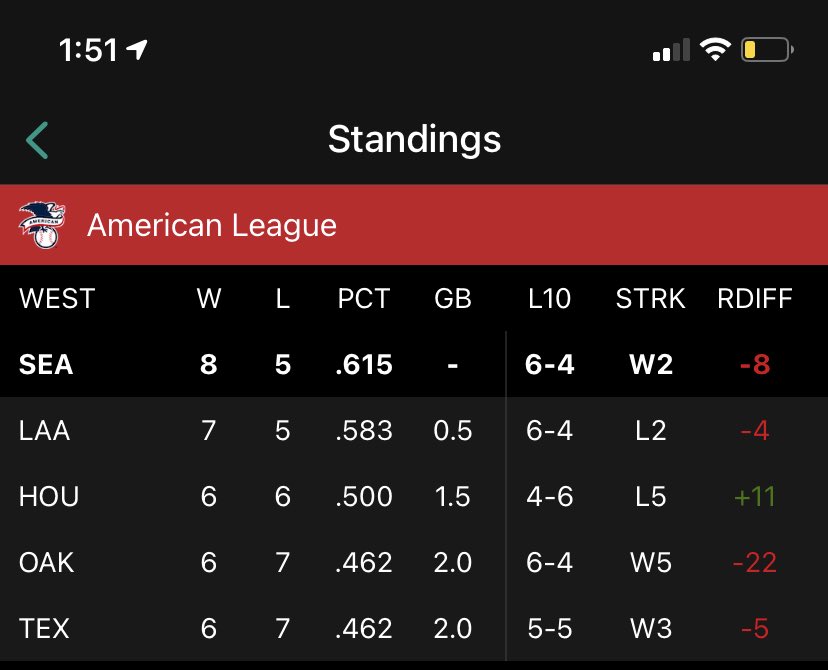 Mikemendolia_17's tweet photo. π #firstplacefriday β¦@Kevin_Martinezβ© https://t.co/K7lf2iDbkq