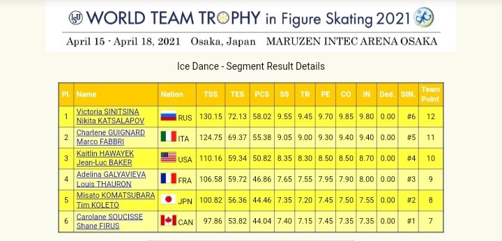 World Team Trophy-2021. 15-18 апреля (Осака, Япония) - Страница 5 EzFVH6AW8AI85Ge?format=jpg&name=900x900