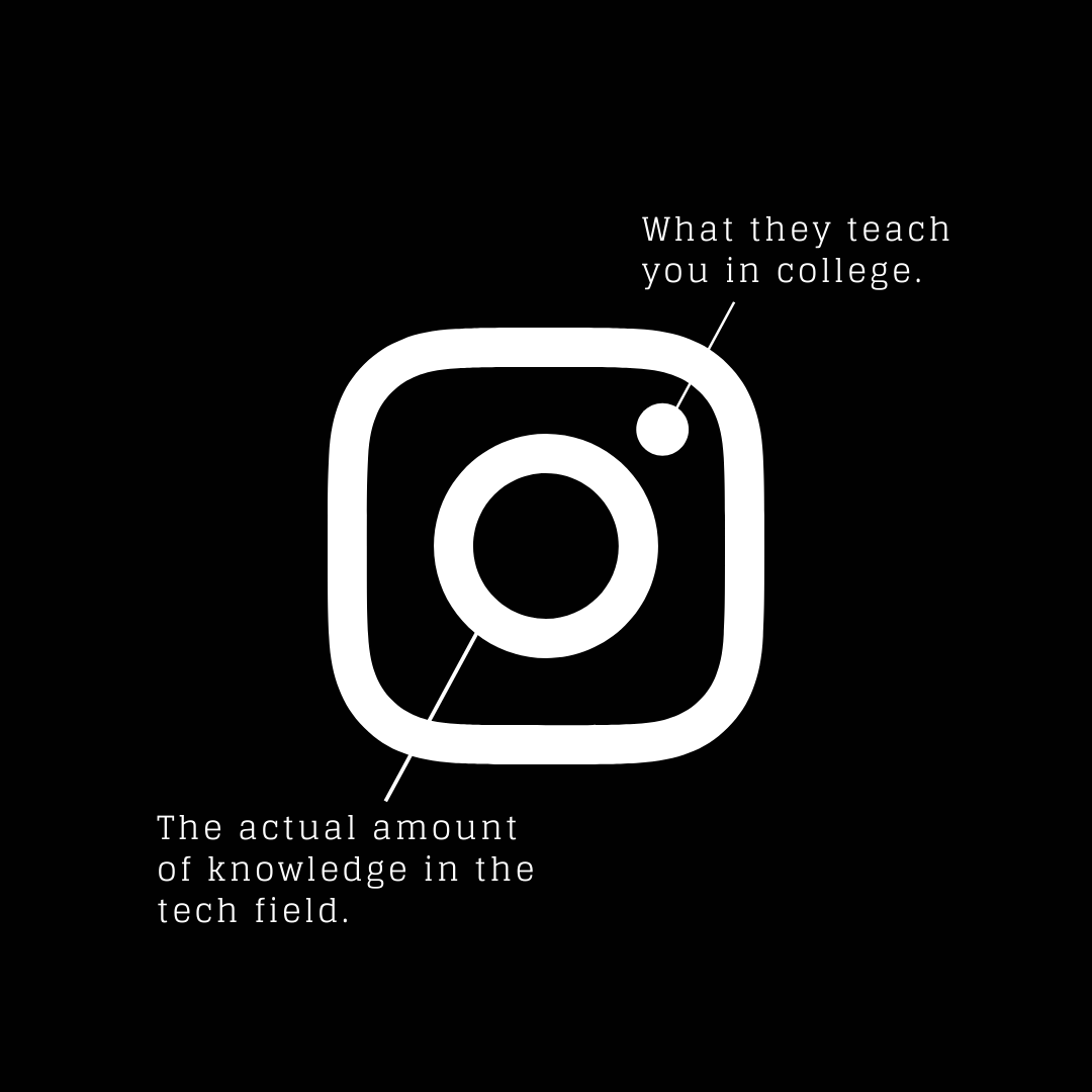 gdsctib's tweet photo. Drop a 🙌💯 if you agree!😆
#100DaysOfCode #AcademicTwitter #learning #studyhard #futureofwork #AI #MachineLearning #learning #dsctib #dsclead #developerstudentclubs #datascience #deeplearning #artificialintelligence #leadership #innovation #ml https://t.co/fqoqanPRDy