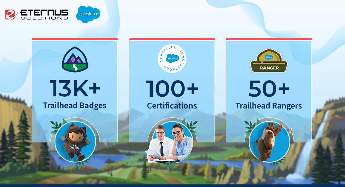 Eternus Solutions (Now InfoBeans) (@nowinfobeans) on Twitter photo Going strong with 100+ <a href="/salesforce/">Salesforce</a> certifications, more than 13K Trailhead Badges, 50+ Trailhead Rangers and more to come.
#Salesforce #SalesforceOhana #Trailhead #Trailblazer #TrailblazerCommunity #Eternus Going strong with 100+ <a href="/salesforce/">Salesforce</a> certifications, more than 13K Trailhead Badges, 50+ Trailhead Rangers and more to come.
#Salesforce #SalesforceOhana #Trailhead #Trailblazer #TrailblazerCommunity #Eternus