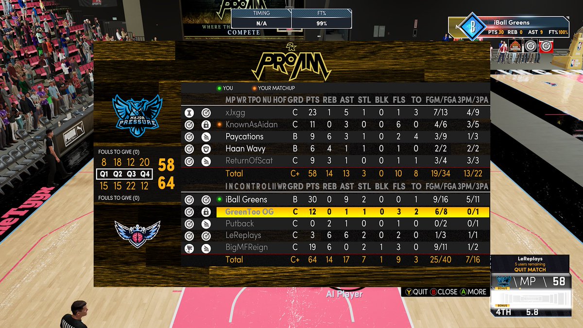GGs to Major Pressure as we 1-0 and advance to the next round of the @HOFLeague2k open

PG: <a href="/HoodieTyyx/">ty</a> 
SG: @GreenTooNice 
SF: @LeReplays 
PF: <a href="/Putback_/">Putski⛷️</a> 
C: <a href="/BigMFReign/">Blaine 🃏</a> 

<a href="/GsTaR____/">🥶</a> @RankEm_ 
<a href="/sawcfree/">kenn</a> @youFamousEnough