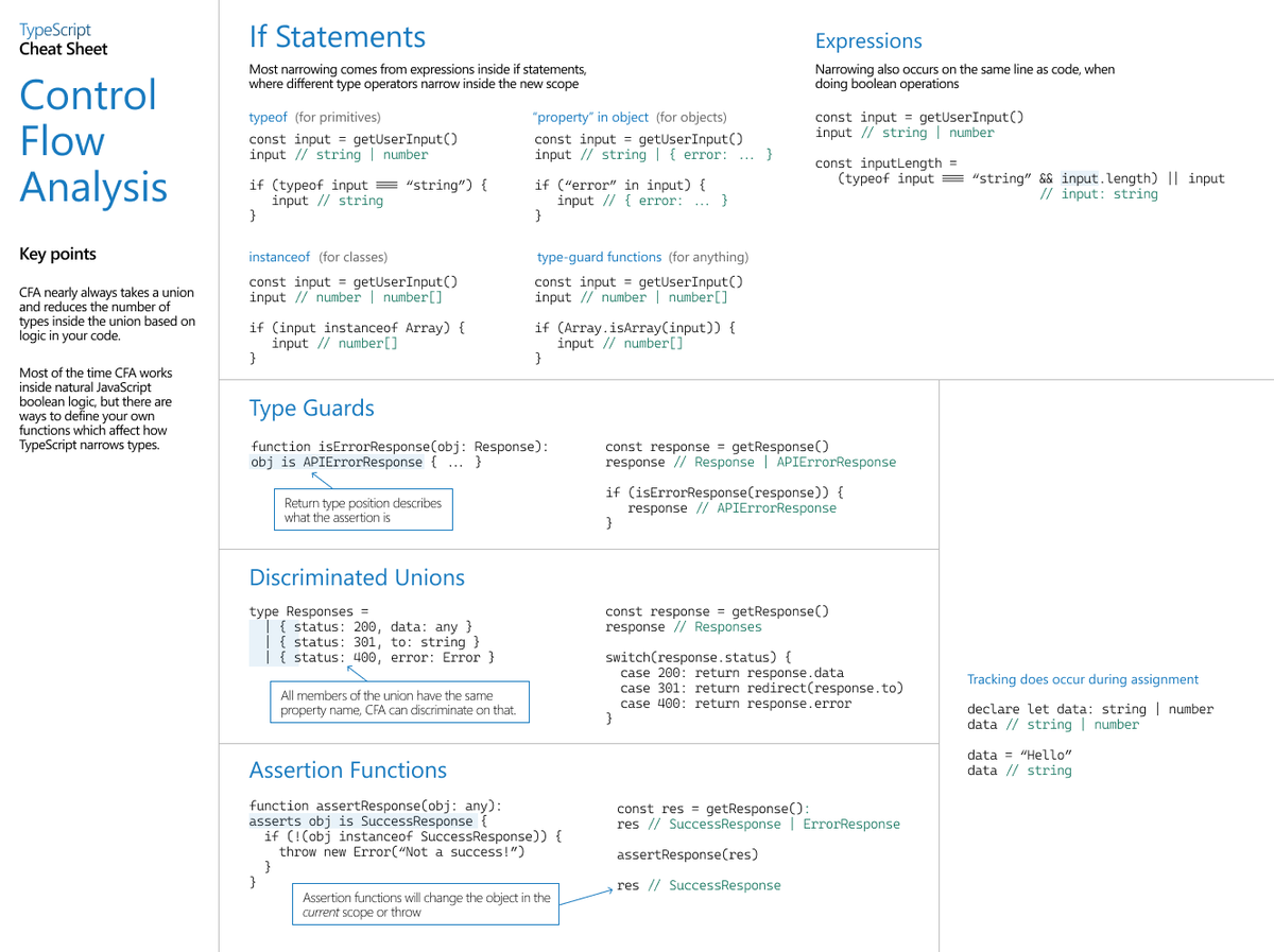 orta's tweet image. Wrapped up two @TypeScript cheat sheets so far:

  - Control Flow Analysis
  - Interfaces