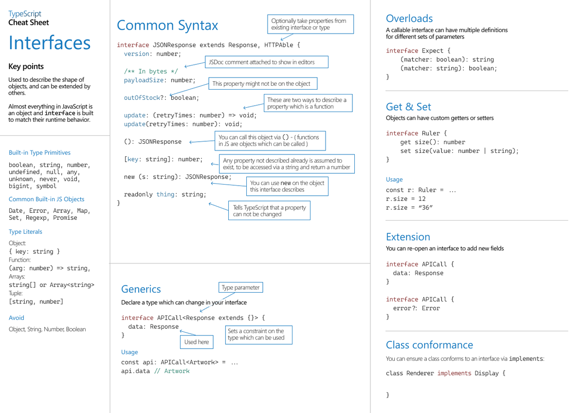 Typescript object type. Typescript шпаргалка. typescript cheat sheet. for в typescript. тайпскрипт шпаргалка.