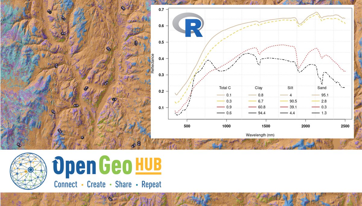 We are looking for a Data Scientist specialized in modeling remote sensing data. Come and work with us on making better data and better software for a better world! #rstats <a href="/WoodwellClimate/">Woodwell Climate Research Center</a> 
opengeohub.org/jobs/2021/data…