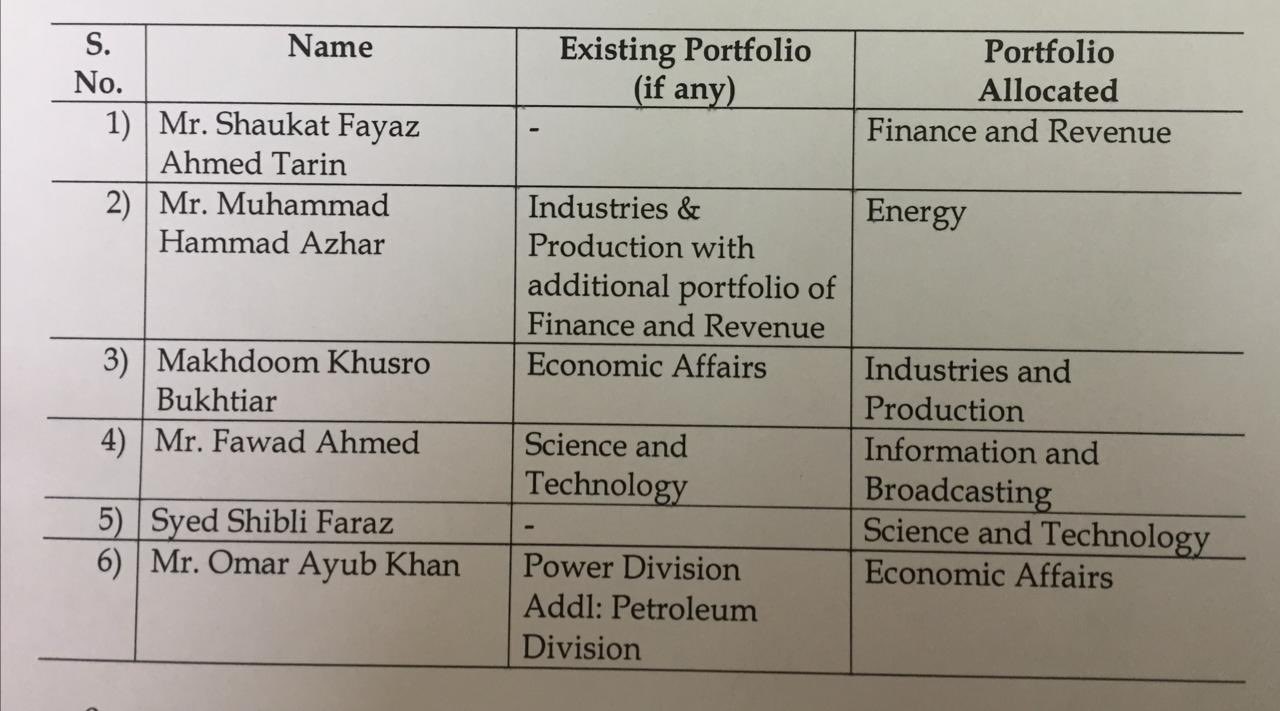  Some federal ministers lists since 16 April 2021