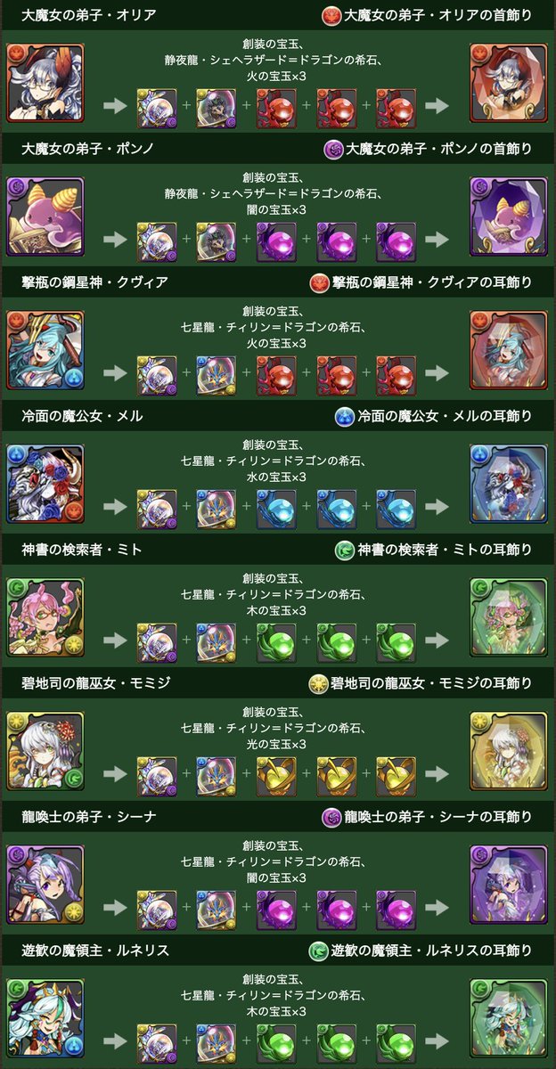 パズドラ攻略 Gamewith アシストの進化素材など 結構希石使いますねぇ パズドラ