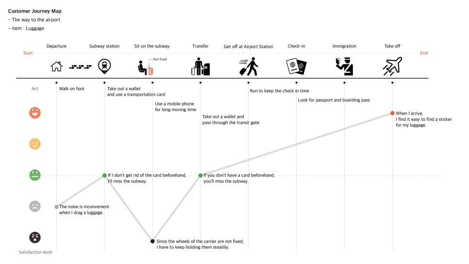 國光俊樹 Goodpatch Onn スーツケースを新調したくて Rawrowのr Trank Liteを購入 Rawrowはモノの本質を徹底的に考察しそのモノの役割を定義 必要な機能だけを残しシンプルで有用なプロダクトづくりをする韓国のブランド 家を出て空港に行く過程を旅