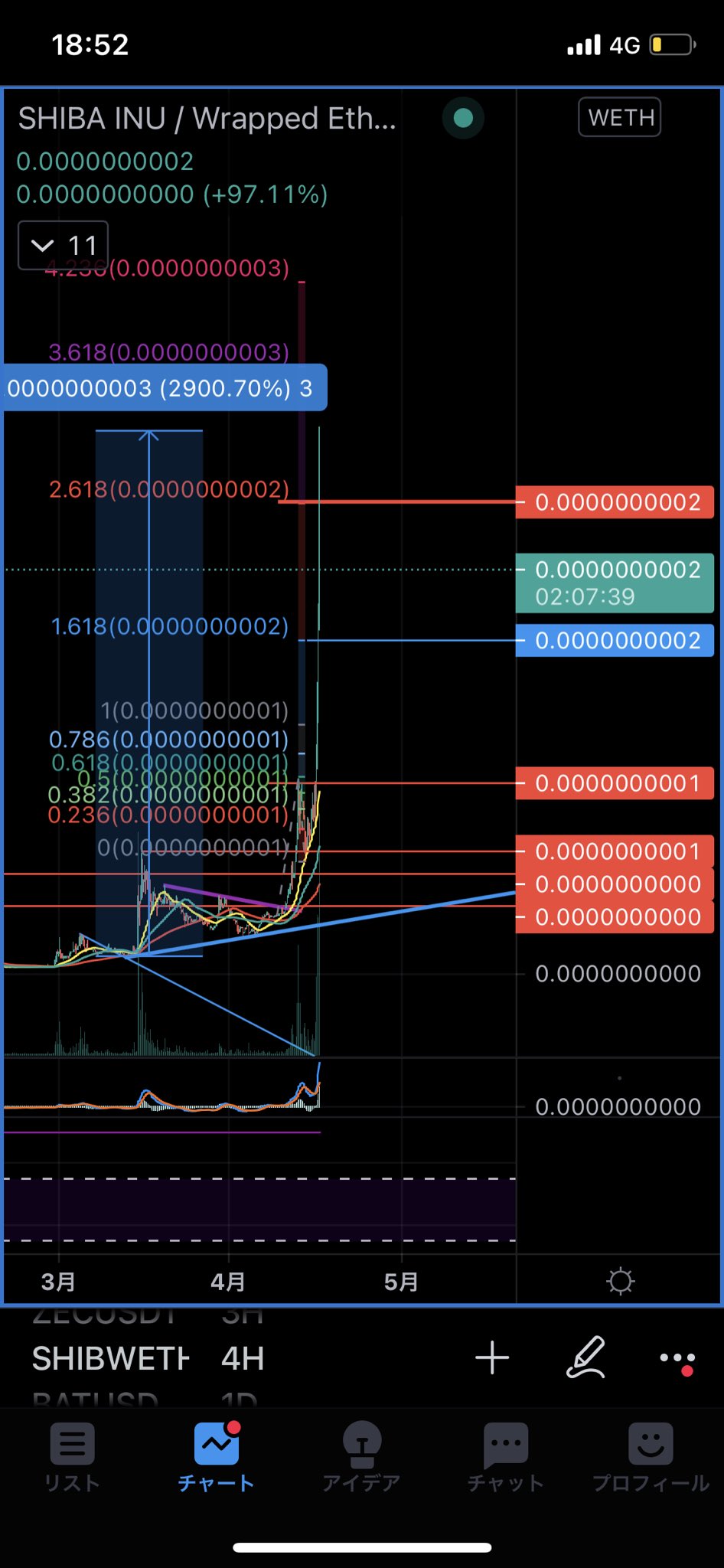 ガブリエル 仮想通貨チャート分析 柴犬コイン 柴犬がmxcに上場 Lineグループにて2月に紹介した柴犬は 紹介からなんと2900 という驚異的な記録を達成しました 素晴らしい宝くじでしたね 秋田犬もまだまだ上昇余地はあると思うので買ってた人は