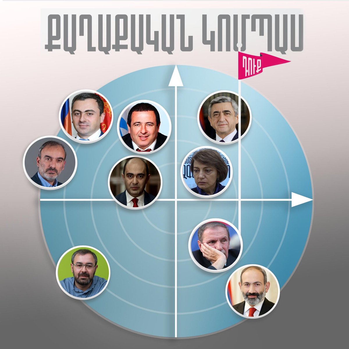Poldialogue's tweet photo. From now on you can find out which party ideology is closer to you.
(The parties are positioned according to the ideologies in their Programs).
Compass is available at the following link.

https://t.co/iuJUl94CfX https://t.co/jy8L5abA7l