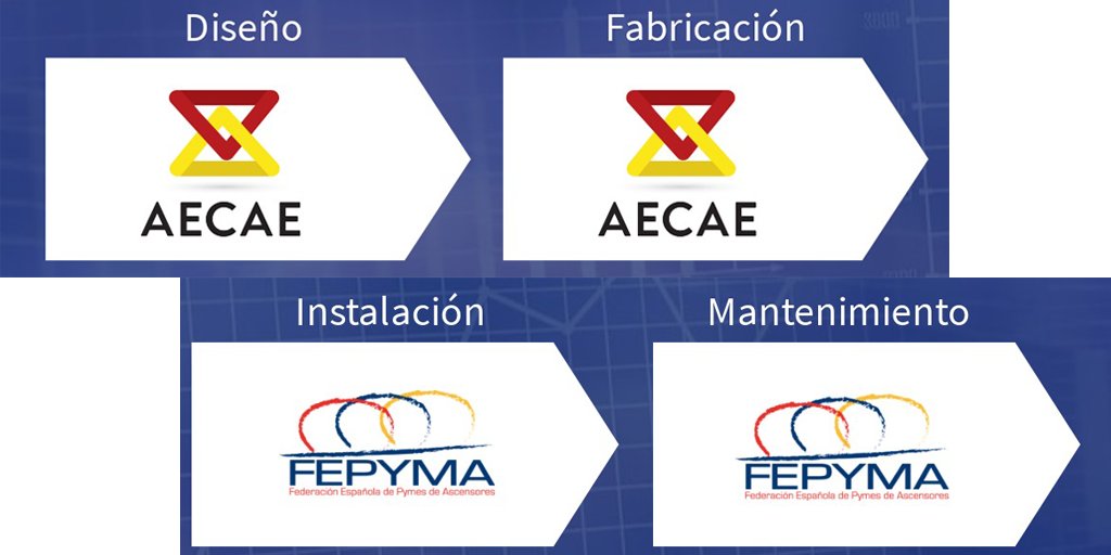 🤝 ACUERDO ENTRE AECAE Y FEPYMA

AECAE y FEPYMA han llegado a un acuerdo por el que las empresas asociadas a ambas podrán acometer con más facilidad proyectos conjuntos.

Más info: aecae.com/es/acuerdo-de-…

Abierta a la entrada de otras organizaciones del sector.

#Aecae #Fepyma