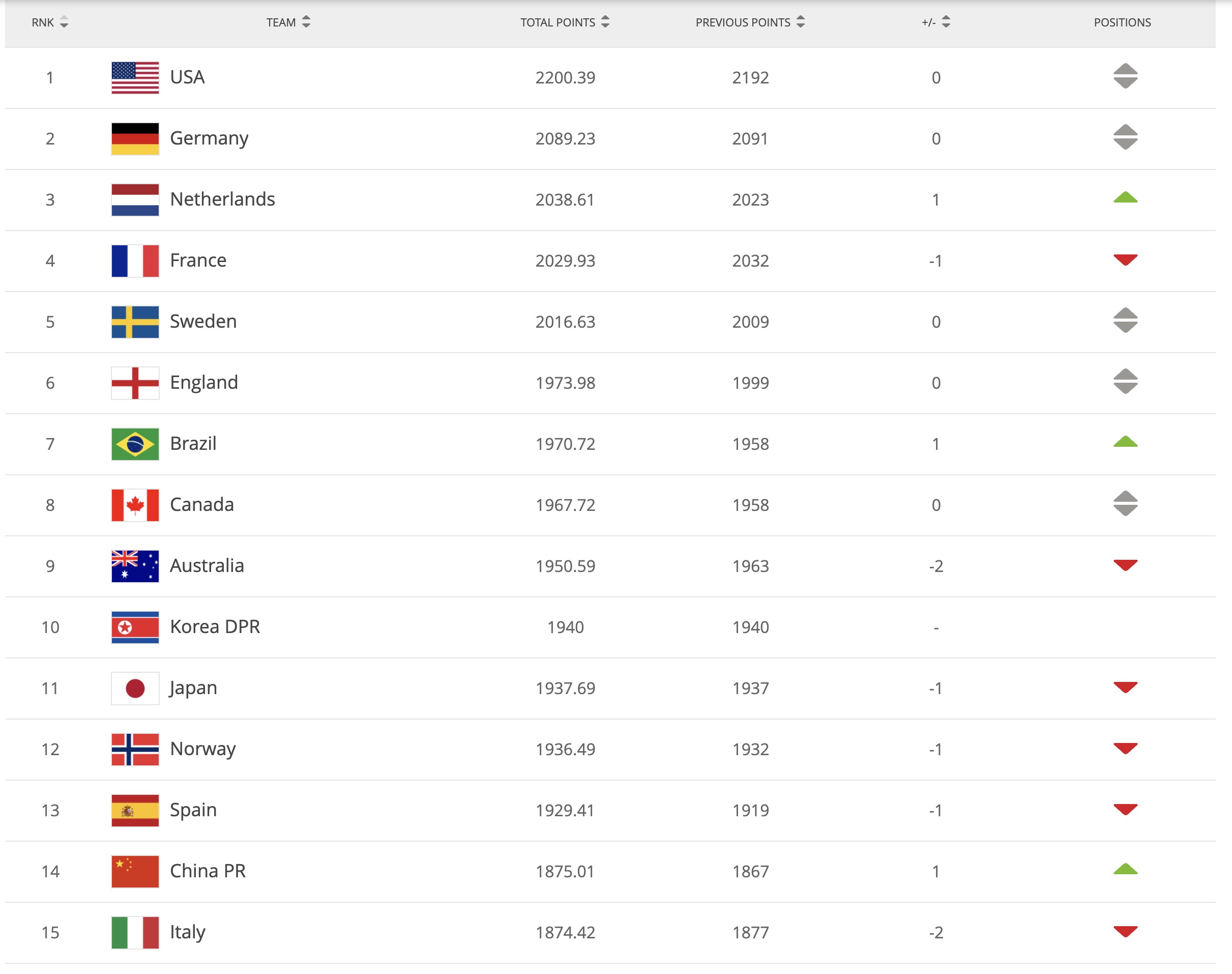 Dan Orlowitz Covering Beijing22 Benmabley Yeah I Remember The Hubbub Over That Dprk S Last Intl Tournament Was At The Asian Games Then The Eaff E 1 In 17 And 15