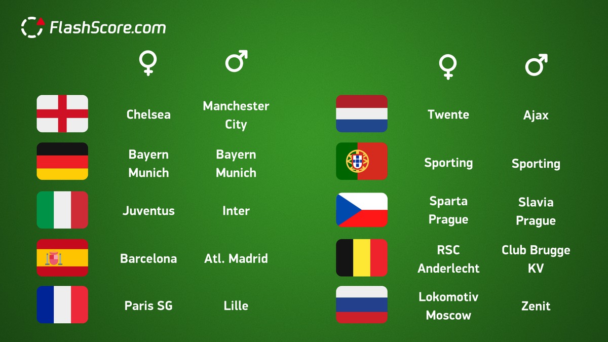 Flashscore Mobi Tennis Score Football