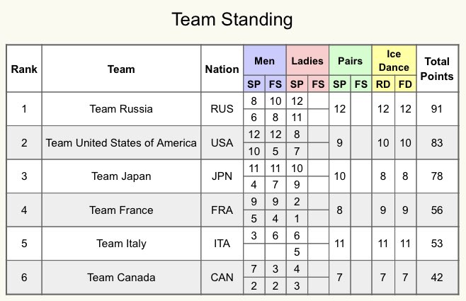 World Team Trophy-2021. 15-18 апреля (Осака, Япония) - Страница 5 EzFxwxXXEAIftLK?format=jpg&name=small