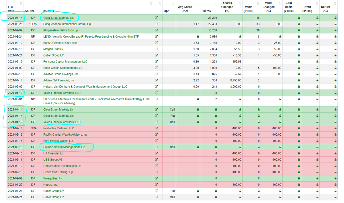 #sosstock #soslimited #blockchain #crypto #CryptoNews #blockchain #Digital #Bitcoin #Ethereum 

🎯Meet the NEW investors of $SOS 🎯

🔥CLEAR STREET MARKETS LLC🔥 over 23k shares on March 31st <a href="/TheStocksmen/">Ace The Stocksmen</a> <a href="/AdnansArk/">AdnansArk</a> <a href="/_El_Profesorr/">El Profesor</a>
