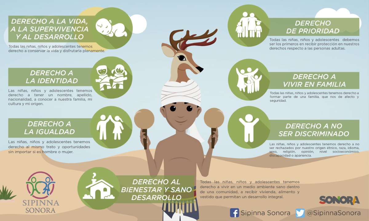 SipinnaSonora's tweet photo. Estos son los 21 Derechos de niñas, niños y adolescentes en #Sonora conocerlos es garantizar su desarrollo integral y su bienestar presente y futuro. #DNNA #Ley81 https://t.co/bJcEhbHtJI