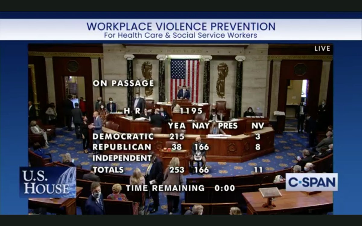 AFT Connecticut (@aftct) on Twitter photo Today bipartisan majority of #USHouse passed #WorkplaceViolence for Healthcare & Social Srv Workers Act intro’d by <a href="/RepJoeCourtney/">Rep. Joe Courtney</a> & sponsored by @EdLaborCmte; proposal assuring #SafeCare next goes to #USSenate for action. #WorkShouldntHurt <a href="/AFTUnion/">AFT</a> <a href="/AFTHealthcare/">AFT Healthcare</a> <a href="/AFLCIO/">AFL-CIO ✊</a> <a href="/cspan/">CSPAN</a> Today bipartisan majority of #USHouse passed #WorkplaceViolence for Healthcare & Social Srv Workers Act intro’d by <a href="/RepJoeCourtney/">Rep. Joe Courtney</a> & sponsored by @EdLaborCmte; proposal assuring #SafeCare next goes to #USSenate for action. #WorkShouldntHurt <a href="/AFTUnion/">AFT</a> <a href="/AFTHealthcare/">AFT Healthcare</a> <a href="/AFLCIO/">AFL-CIO ✊</a> <a href="/cspan/">CSPAN</a>