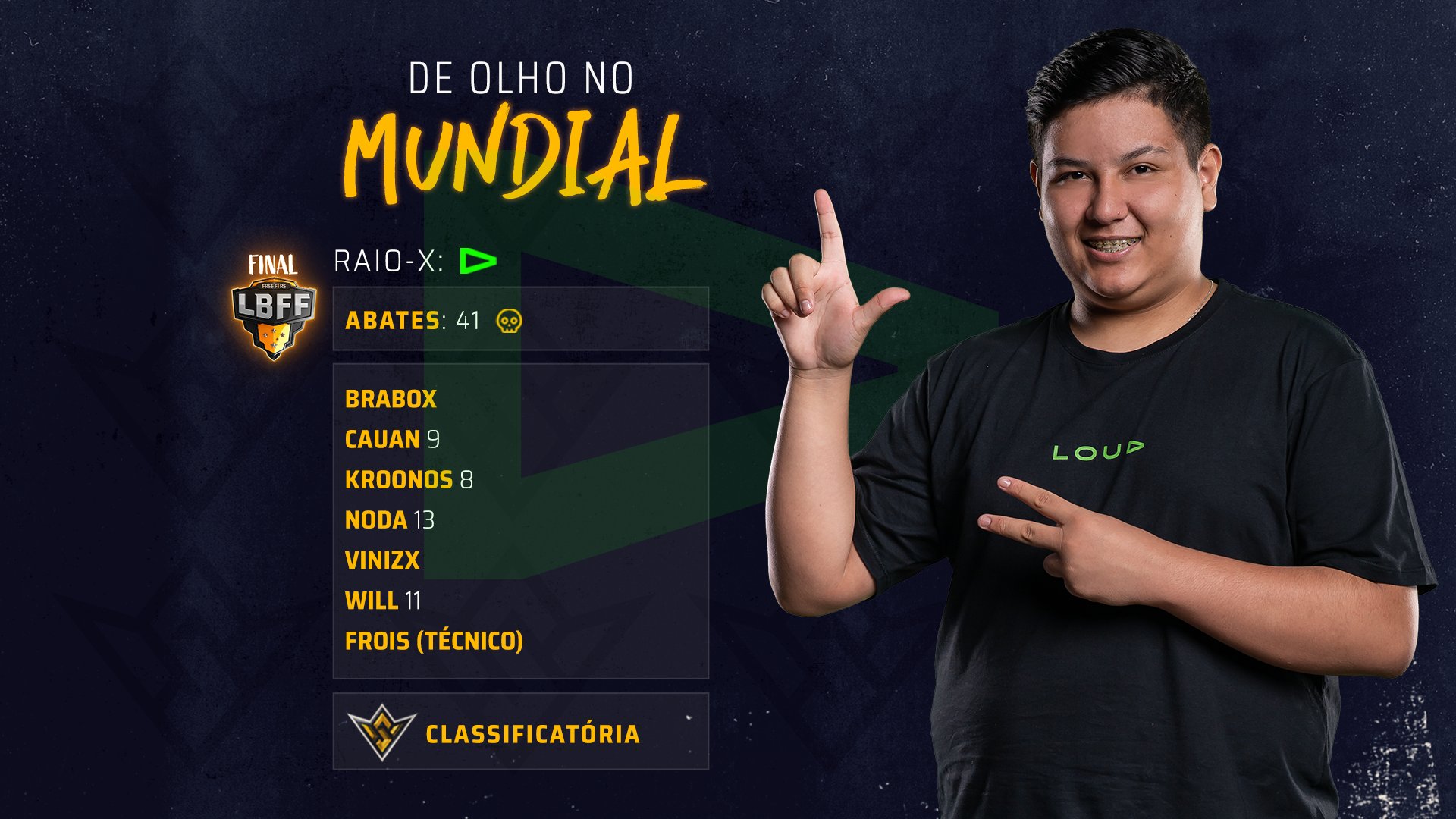 Free Fire Esports Brasil on X: No De Olho do Mundial de hoje