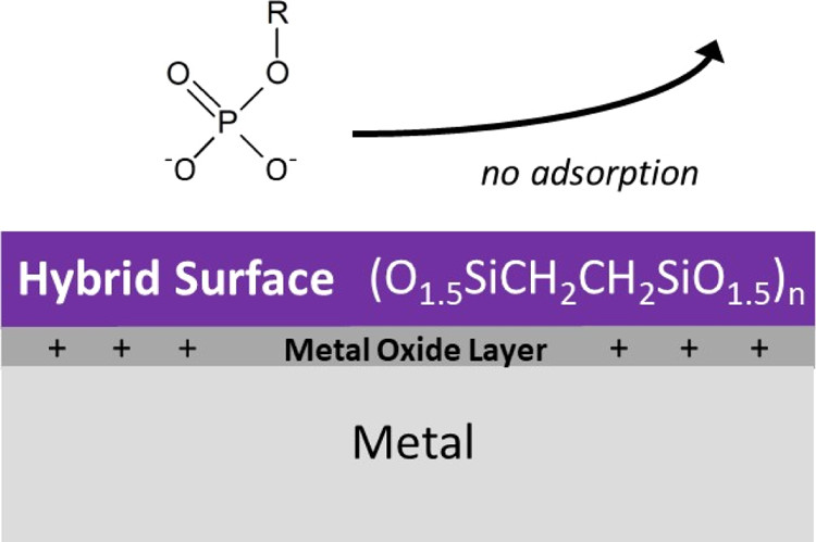 an_chem's tweet photo. Wondering how to upgrade your UHPLC analyses of metal-sensitive compounds like oligonucleotides, peptides and nucleotides? Check out the awesome benefits of hybrid surface technology. #ACQUITYPREMIER https://t.co/Do93aYNkzF https://t.co/KTdEvKNE9r