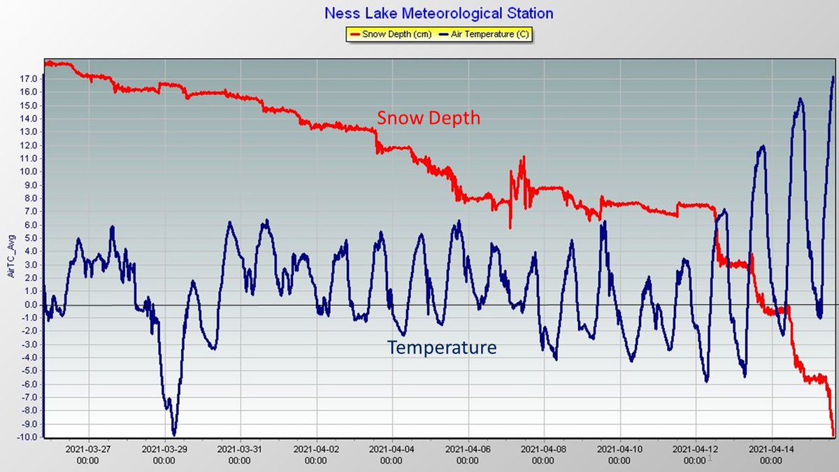 Stephen Dery tweet media