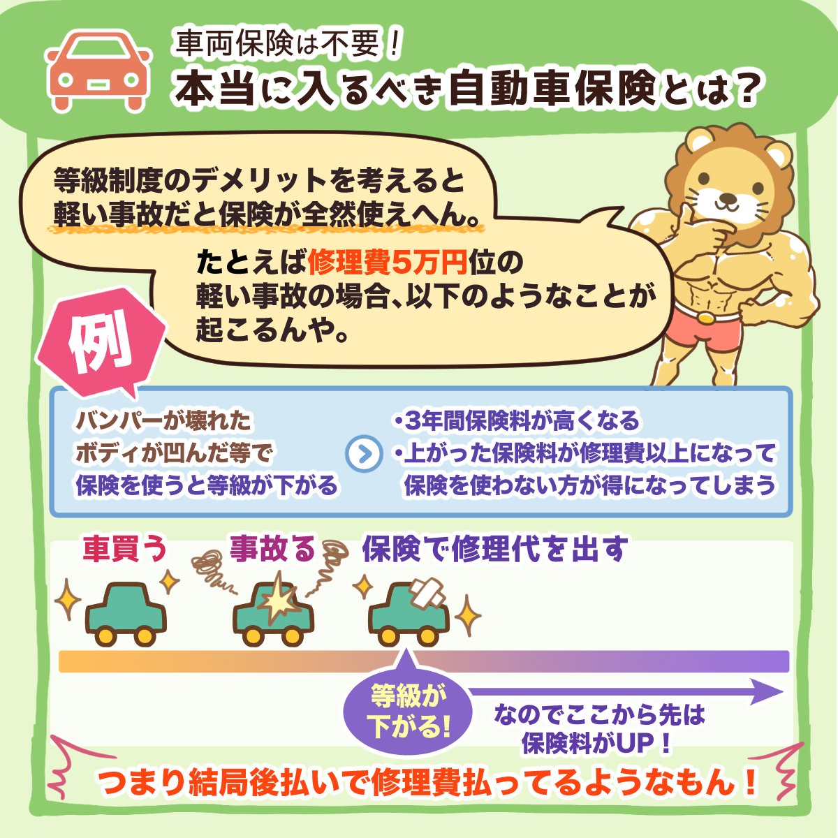 両 自由に生きるための知恵を配信中 リベ大学長 修理費用で生活は破綻せえへんから 貯金で備えるのが基本や もしもの時の修理費用分は予め貯金で確保して 残った予算内で買える車を選ぶとええな そして車両保険には 等級制度 があって 保険を 両 自由に生きるための知恵を配信中 リベ大学長 修理費用で生活は破綻せえへんから 貯金で備えるのが基本や もしもの時の修理費用分は予め貯金で確保して 残った予算内で買える車を選ぶとええな そして車両保険には 等級制度 があって 保険を