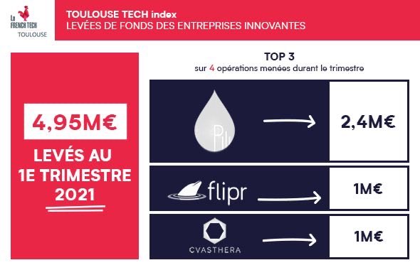 French Tech: 👏👏👏 à ⁦<a href="/fliprbox/">Flipr</a>⁩ ⁦<a href="/FrenchTech_Perp/">French Tech Perpignan</a>⁩