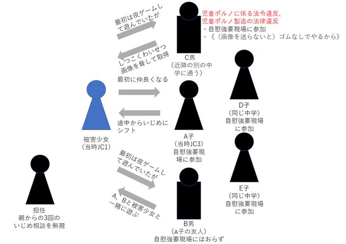 廣瀬爽彩 ひろせさあや さん旭川14歳いじめ 加害生徒特定の動きが広がってしまう 中学校校長 イジメとは言えない の一点張り まとめダネ
