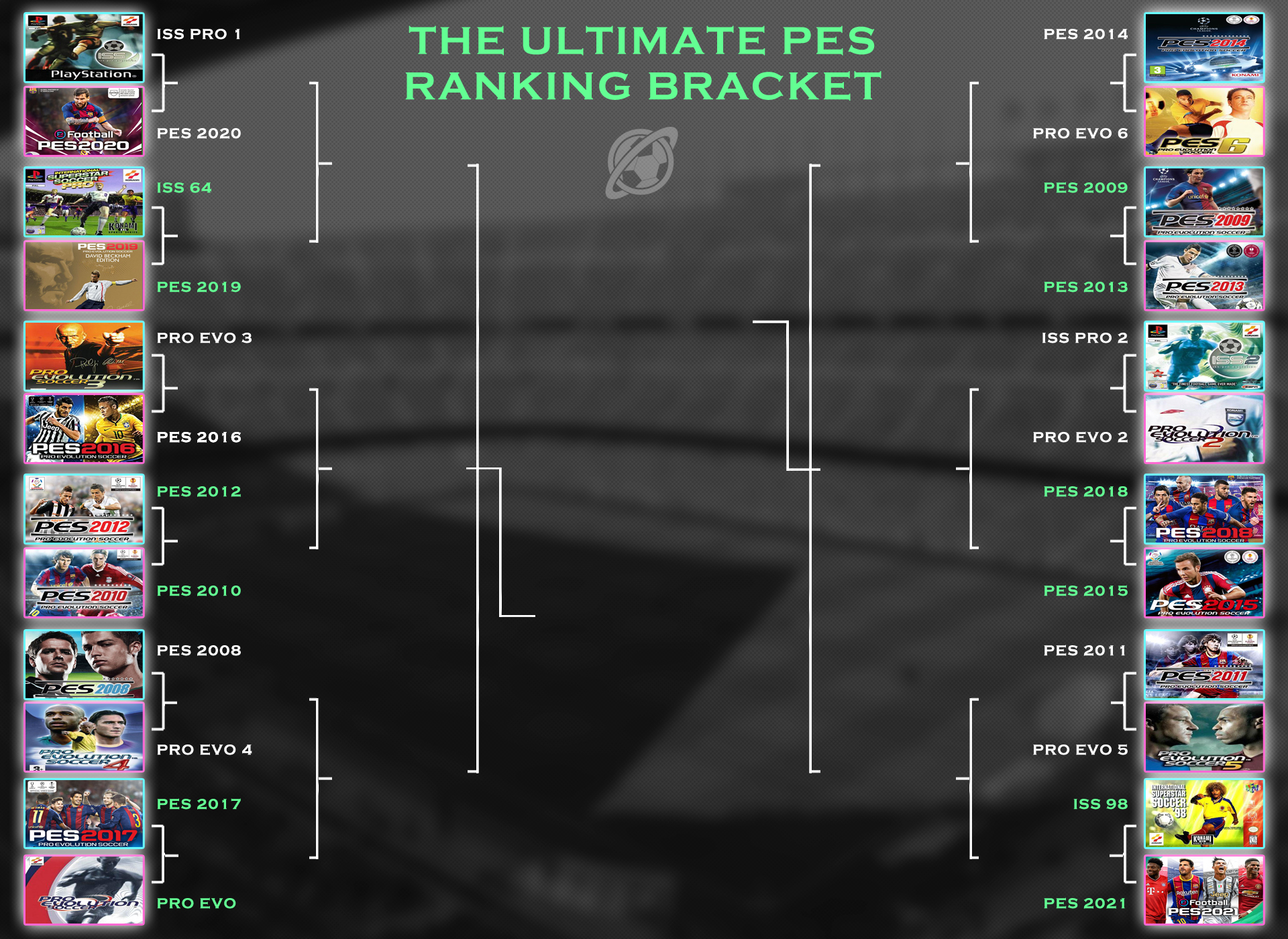 eFootball PES 2022 Announcement Due Soon As Performance Test Is Rated In  Taiwan - PlayStation Universe