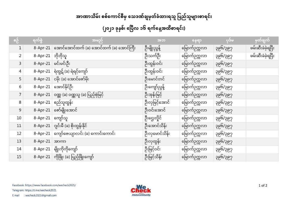 List of victims who are being executed with Death Sentence by Junta. 
Pro-democracy protesters who are in anti-regime movements are considered Crime in here and sentenced with Death Penalty.
SILENT REVOLUTION
#Apr16SilentStrike
#WhatsHappeningInMyanmar