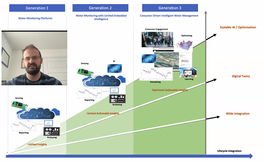 AlbertChen_CWS's tweet photo. Tom Beach sharing his research on #DigitalWater applications to enhance #management beyond #WaterSector
#DigitalTwin #MachineLearning #Standarisation
@Gw4Water #WSAwebinars @WIRCBath @BristolUniWater @CUWaterResearch @Water_UofExeter https://t.co/J6rwWJnmsm