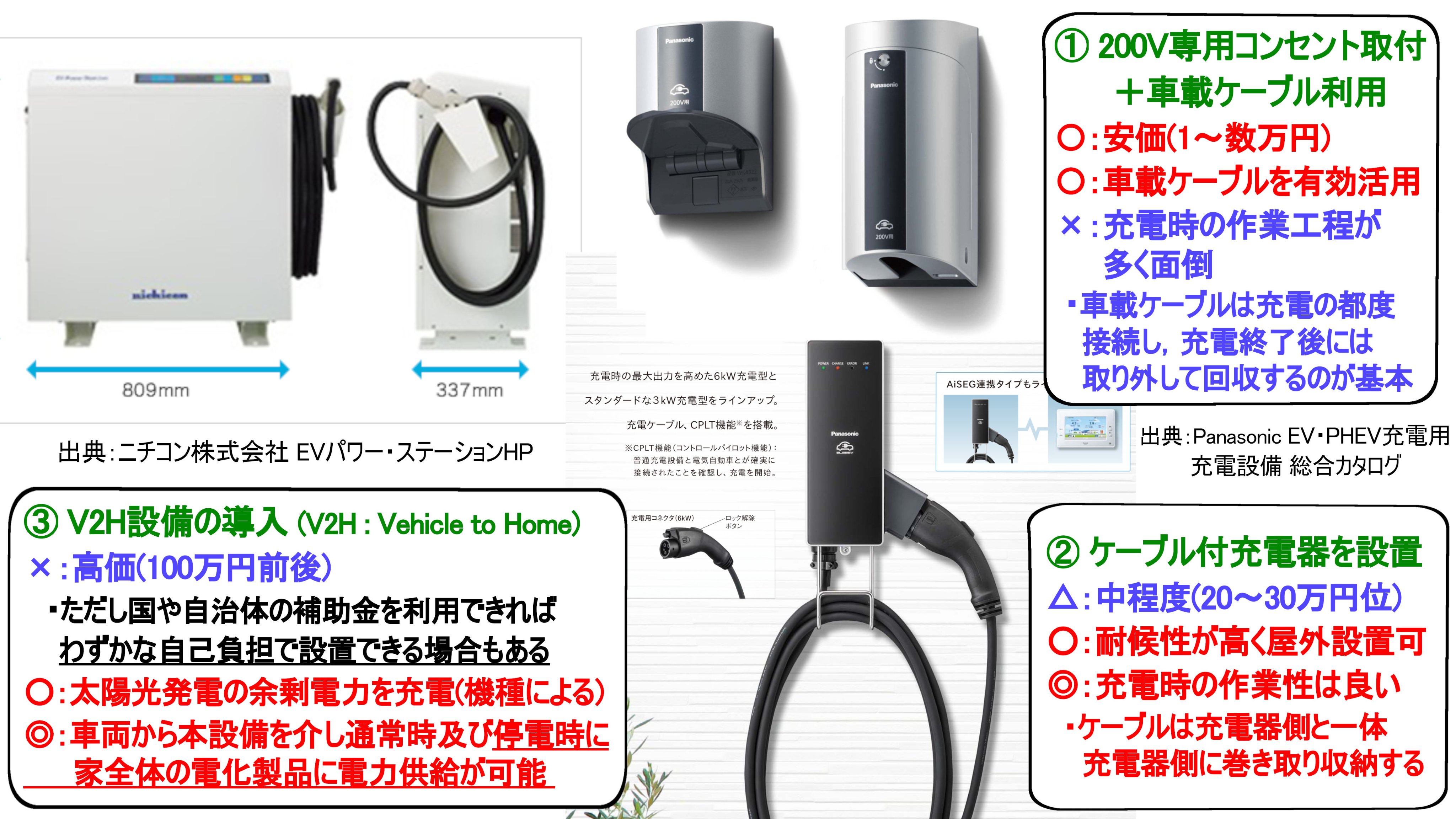 三菱 phev エクリプスクロス 未使用 充電ケーブル 普通充電 送料無料