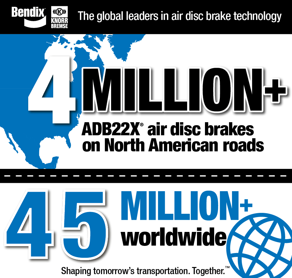 Bendix_CVS's tweet image. Look at the difference #airdiscbrakes on all wheel-ends can make on the road: youtu.be/FAqf2ort12o #BendixADB22X