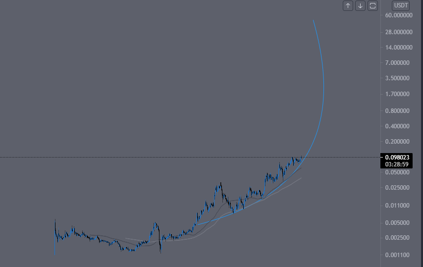 skrrrrt Crypto tweet media