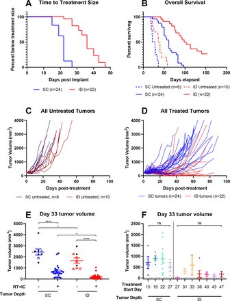 Journal for ImmunoTherapy of Cancer tweet media