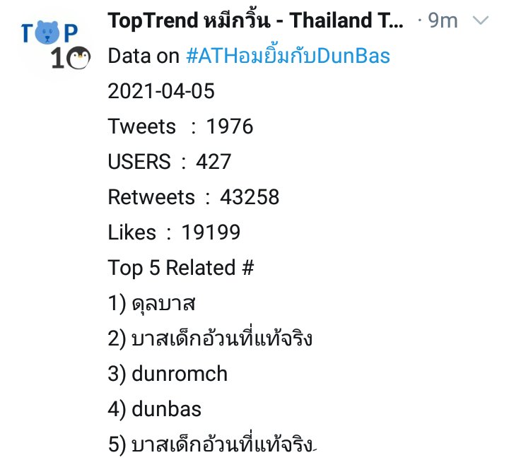 #แปะไว้เทรนด์ของน้อน
#เทรนด์ของน้อนบาส2021
#บาสเด็กอ้วนที่แท้จริง
#bbasjtr <a href="/basjtr/">นอนอร์ธ น้องเด๋อเดอะซุย</a> <a href="/dunromch/">Dun</a>
#dunromch #ดุลบาส 

📆 06/04/2021
📝 ยอดทวีต 104.8K

📊 Thailand Trends
อันดับ 1 #ATHอมยิ้มกับDunBas