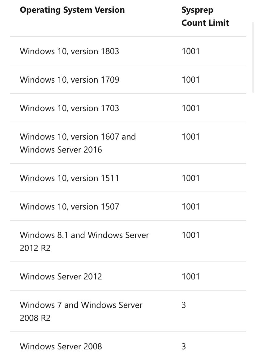 Brinkhoff_C's tweet photo. Did you know how many #times you can #run #Sysprep? Here’s the answer for most Operating Systems such as 1001 for Windows 10 Enterprise. Find the full list over here: https://t.co/pLVi1Siz0z https://t.co/9El7Knxt4e