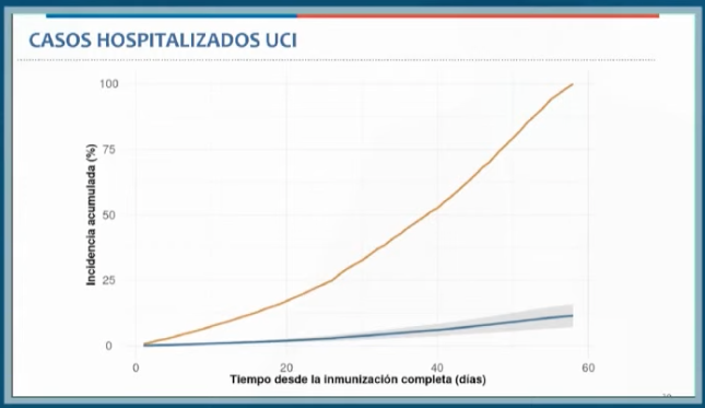 Las vacunas funcionan, vaya y vacúnese. El gobierno se encargó de que el estudio en #Fase4 fuese durante un período de alto contagio así que aunque le parezca contraproducente, eso da más confianza en la efectividad de la vacuna #Coronavac #YoMeVacuno #Sinovac