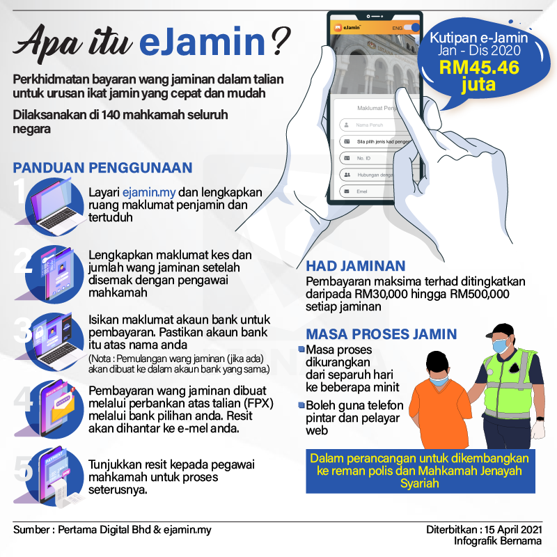 SinarOnline's tweet photo. #ICYMI [Infografik] Apa Itu eJamin?

Klik https://t.co/IYpe83chKG untuk baca berita penuh. 

#SinarHarian #InfoSinar #Ejamin #TalianUrusanIkatJamin #MahkamahJenayahSyariah #PembayaranOnline #WangJaminan #Talian https://t.co/0m3uIiG2WA