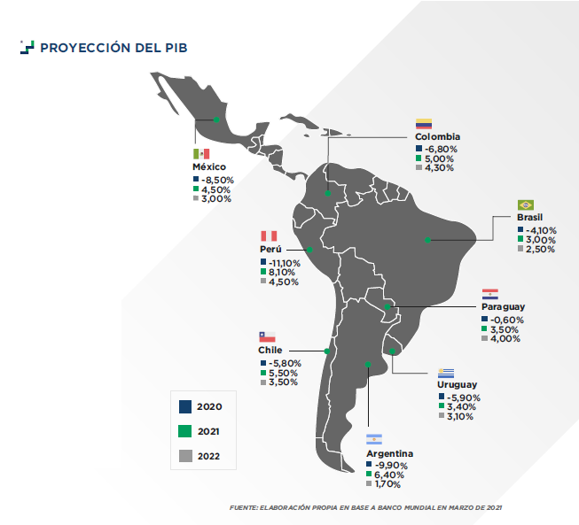 AIC_Economia's tweet photo. Últimas proyecciones del BM muestran una leve mejora en el desempeño económico esperado para LATAM
Aún hay riesgos notorios para las economías, como el agravamiento de la #pandemia y un potencial aumento de la tasa de interés en USA
#AIC_Informa
Más en https://t.co/FWGx6h4lbw https://t.co/8zdQ9wYES4