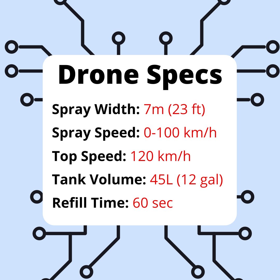 ROGA Drone tweet media