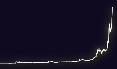 MikkelPelle's tweet photo. Today, Tomorrow, To The Moon
#Dogecoins @dogecoin 
#doge #ifuknowuknow
#dogecoin
Lets climb the new mount everest!!!!! https://t.co/n6OUKBd7ft