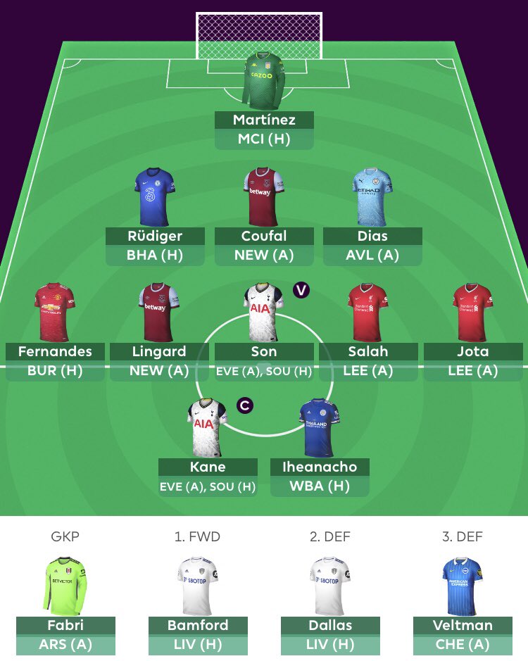 The #GW32 team locked in.

KDB > Bruno 
Creswell > Coufal

Kane (C)

OR: 34K

#FPL #FPLCommunity #FantasyPL #fantasypremierleague
